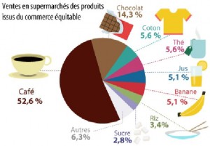 Produits